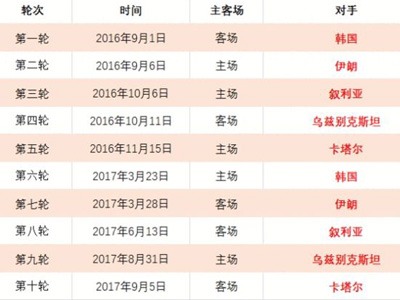 加斯城足球,会概览,AG百家乐,AG百家乐,百家乐攻略,在线百家乐,真人百家乐,百家乐技巧,百家乐玩法,百家乐投注技巧,AG在线赌场,AG平台游戏,百家乐投注
