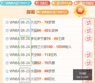 体育品牌冠,名电竞赛,战队表现引,AG百家乐,百家乐攻略,在线百家乐,真人百家乐,百家乐技巧,百家乐玩法,百家乐投注技巧,AG在线赌场,AG平台游戏,百家乐投注